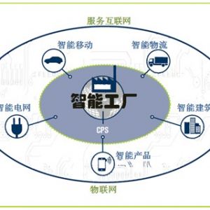 工信部公布2015年智能制造試點(diǎn)示范項(xiàng)目名單 濰柴申報項(xiàng)目入選