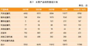 2015年11月工程起重機(jī)銷量分析