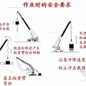環(huán)鴿起重溫馨提醒：起重工具吊裝安全措施
