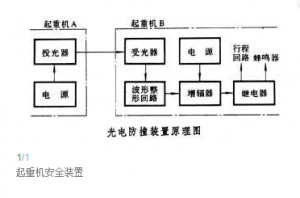 起重機(jī)安全裝置
