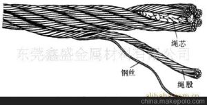 鋼絲繩電動(dòng)葫蘆的組成部分